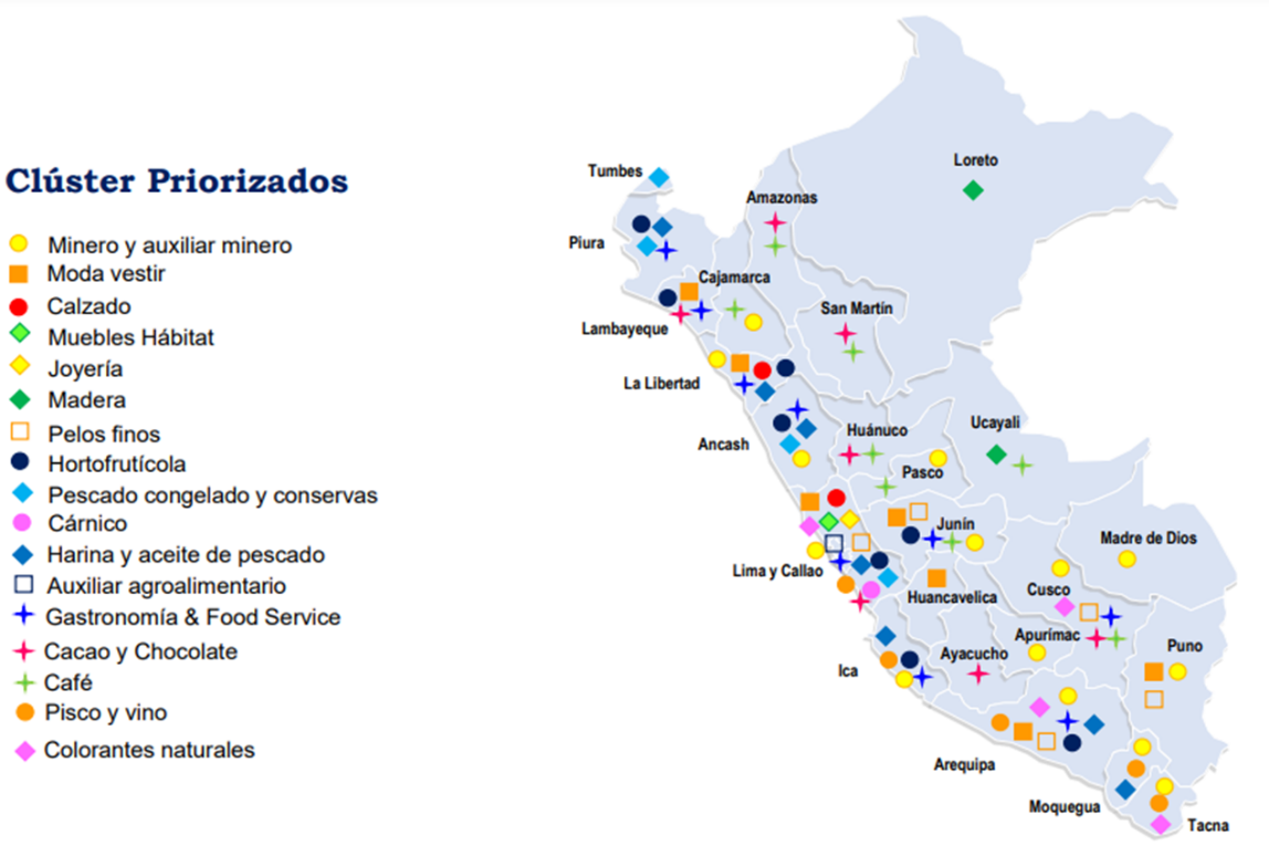 Clústers industriales en Perú